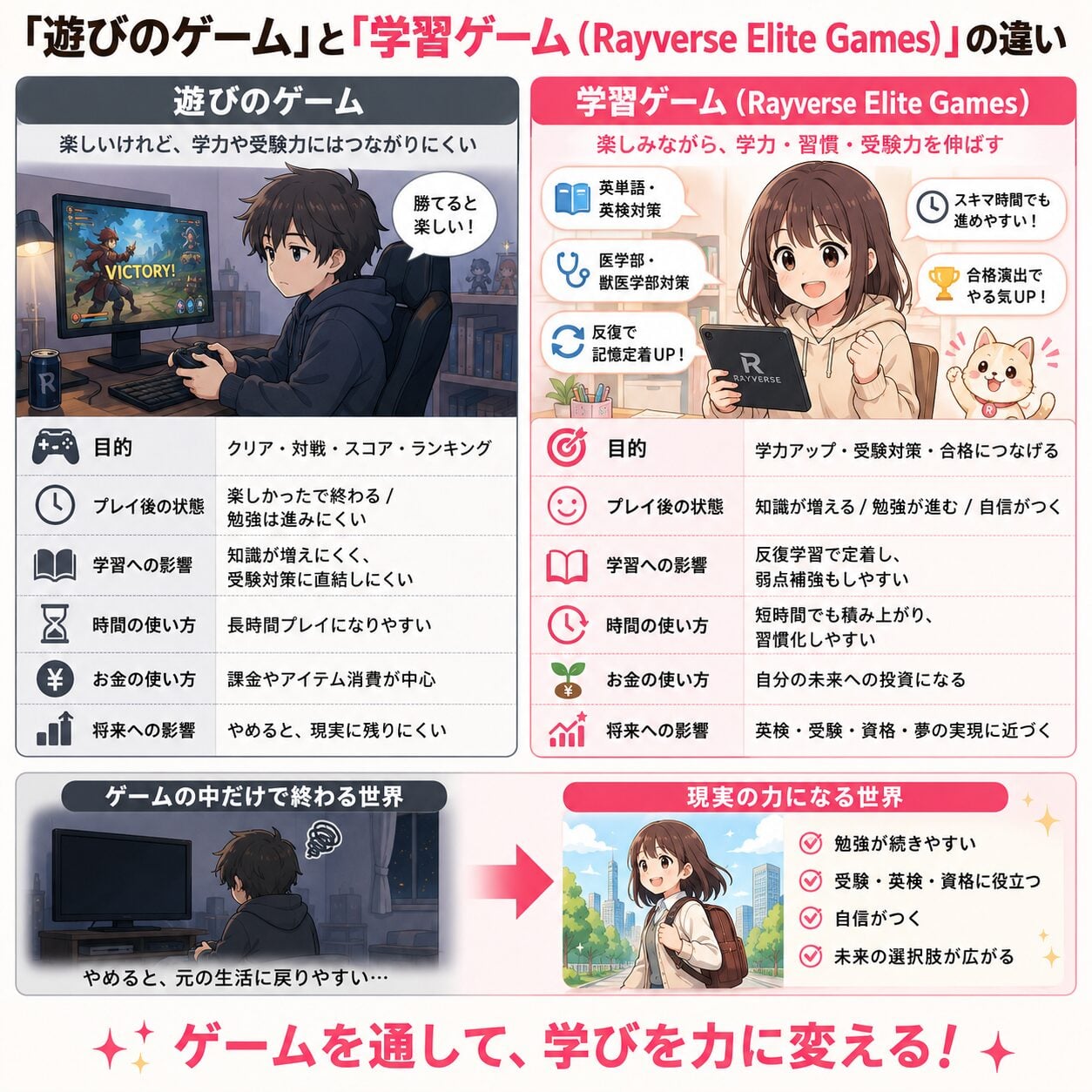 ゲーム学習プログラムのご案内
