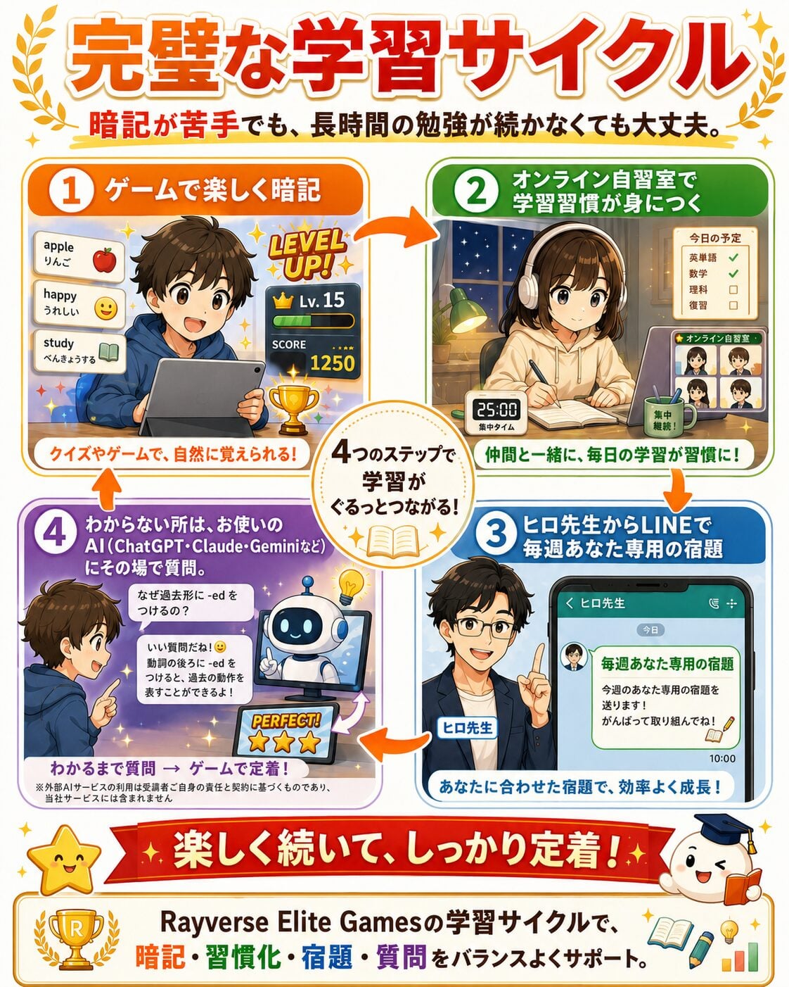 ゲームで暗記の学習イメージ